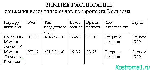 Расписание самолетов аэропорта города Кострома с ценами авиа перелетов